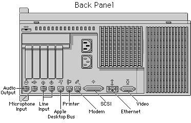 Back Panel of a Mac